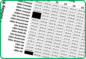 Qualifying Times